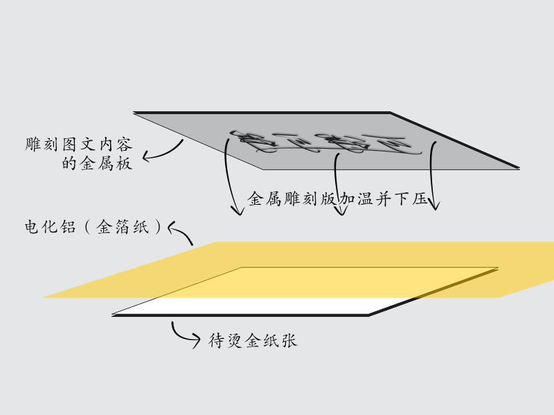 重慶禮品盒定制中燙金、印金、專金的區(qū)別